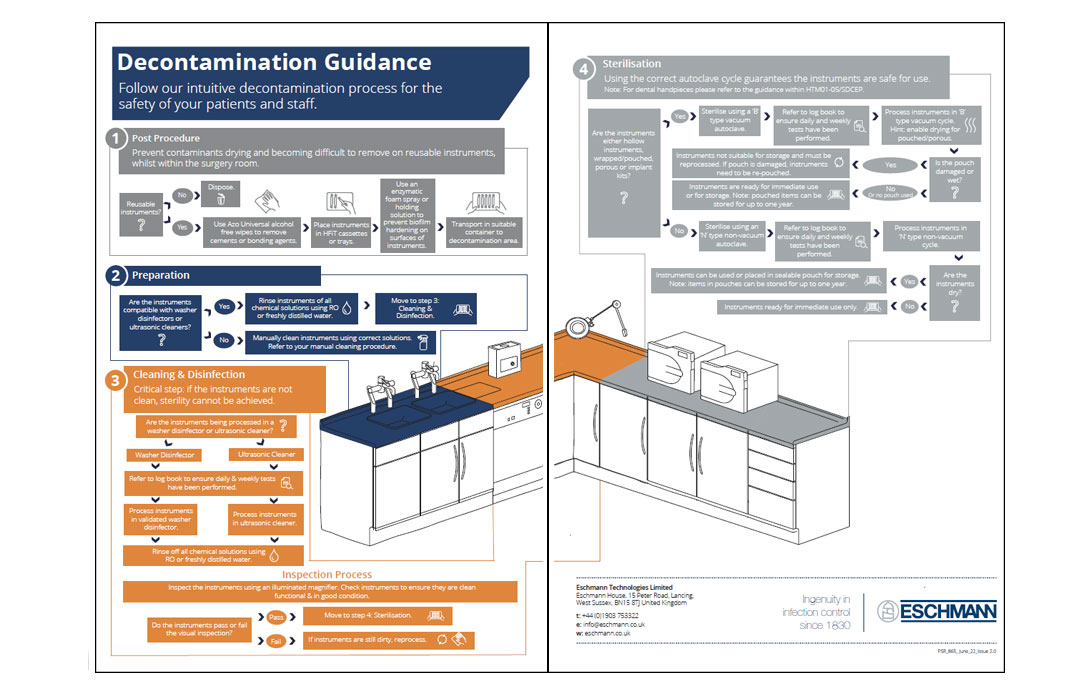Decontamination Guidance Poster Download Eschmann