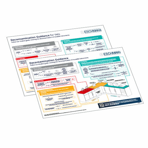 Eschmann Style Decontamination Guidance Poster - Eschmann